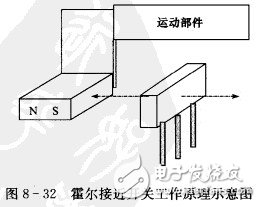 霍爾開關(guān)：原理結(jié)構(gòu)、電路、傳感器應(yīng)用、失效鑒別解析